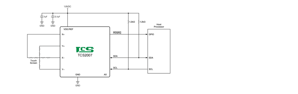 Product Application Image