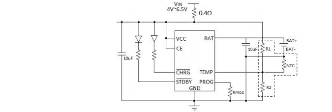Product Application Image